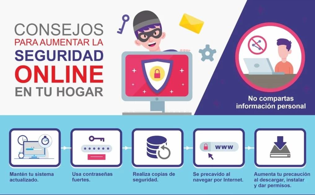 Consejos para aumentar la seguridad Online en tu hogar