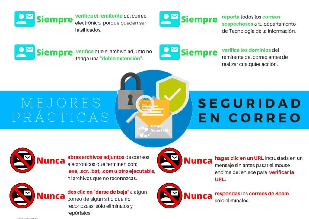 Seguridad en tu correo - Mejores Prácticas