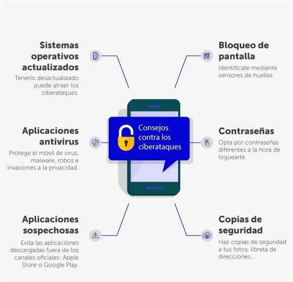 Seguridad en tu celular