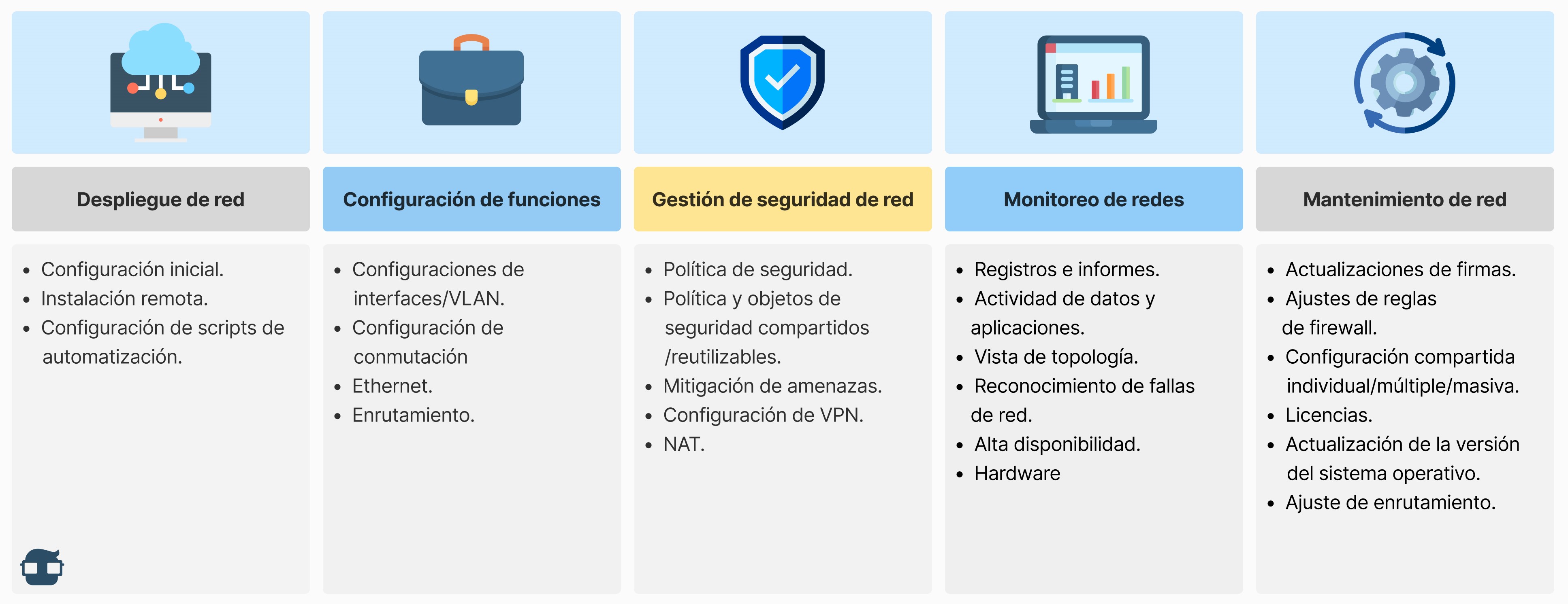 Departamento TI - gestión de la red