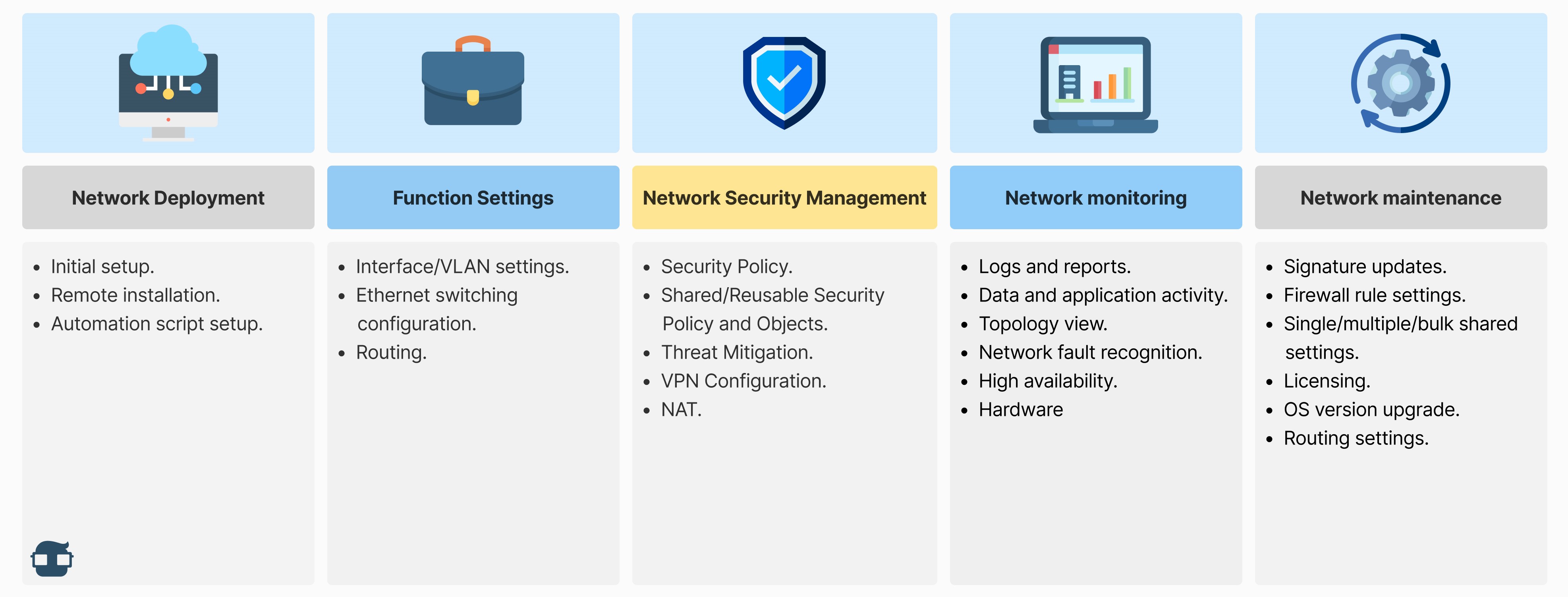 IT Department - Network Management