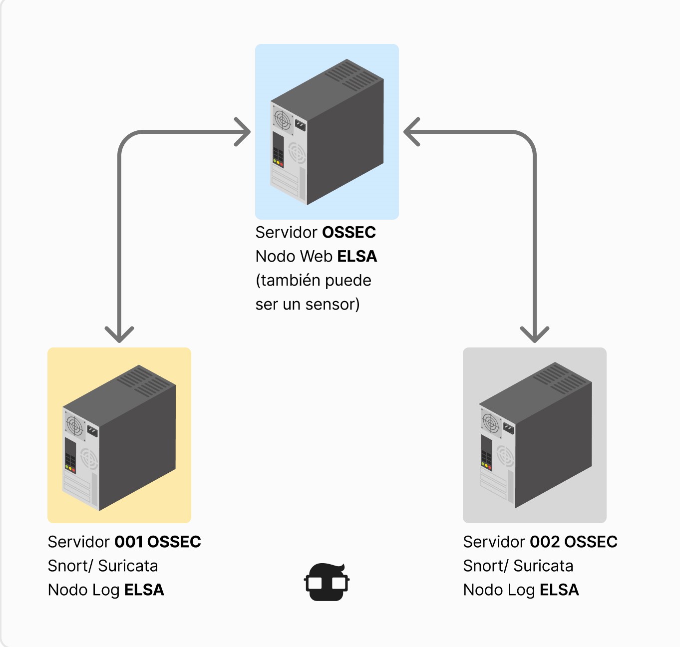 intruder prevention system ossec