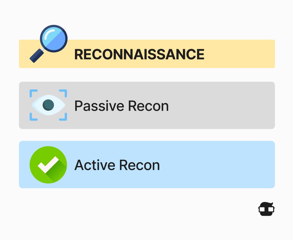 reconnaissance vulnerablity