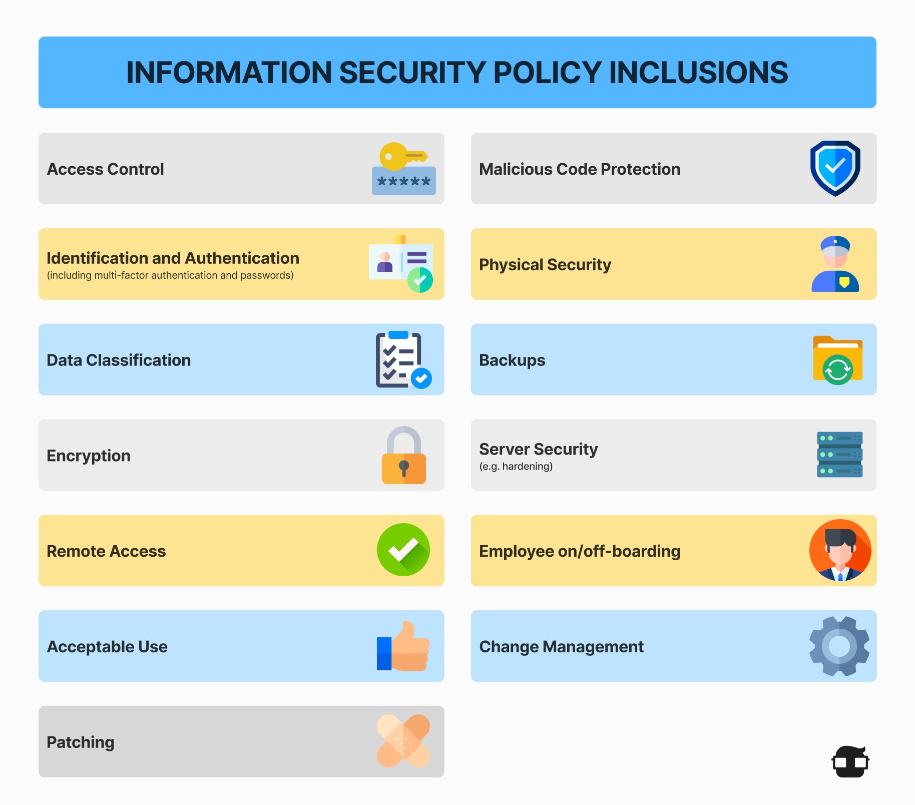 ISMS Policy