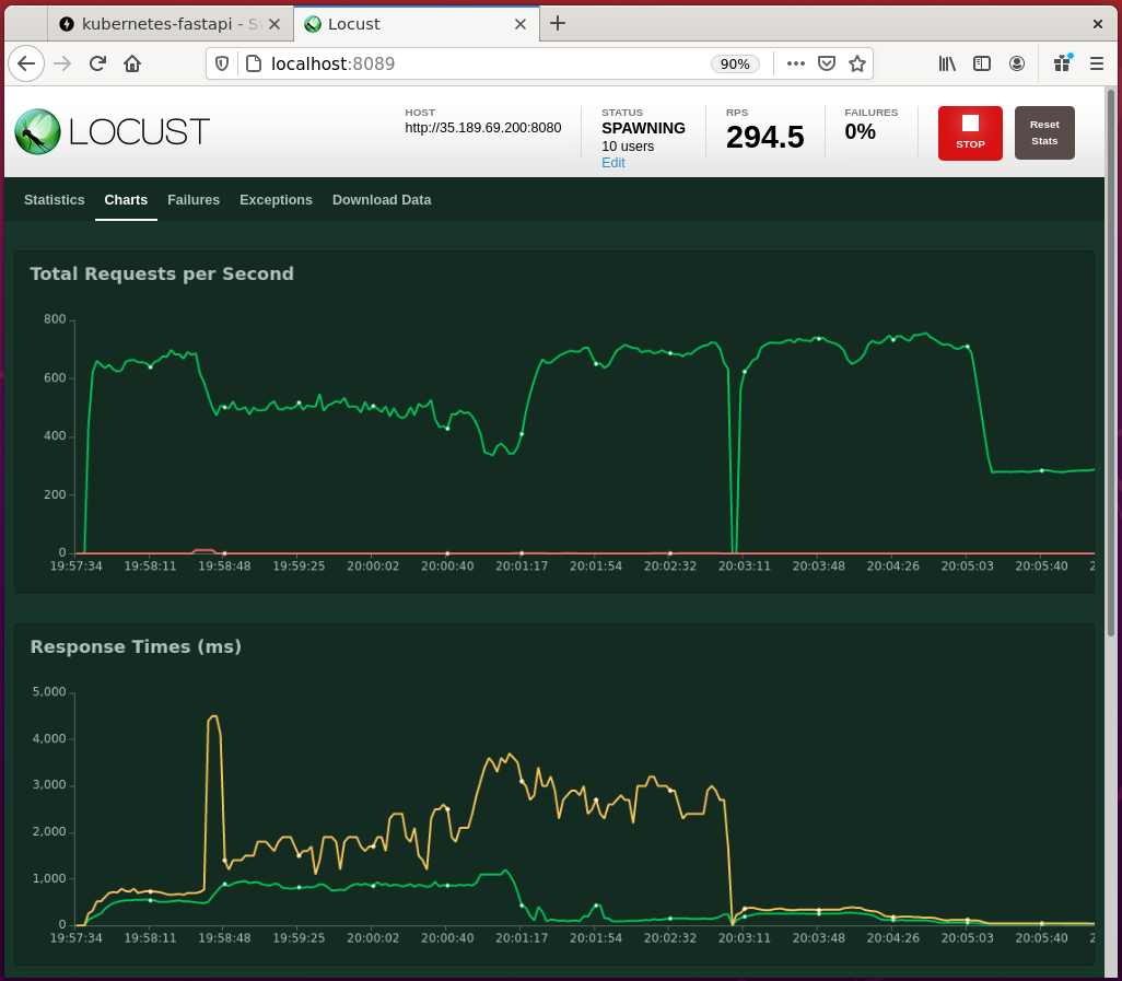 Load testing with Locust