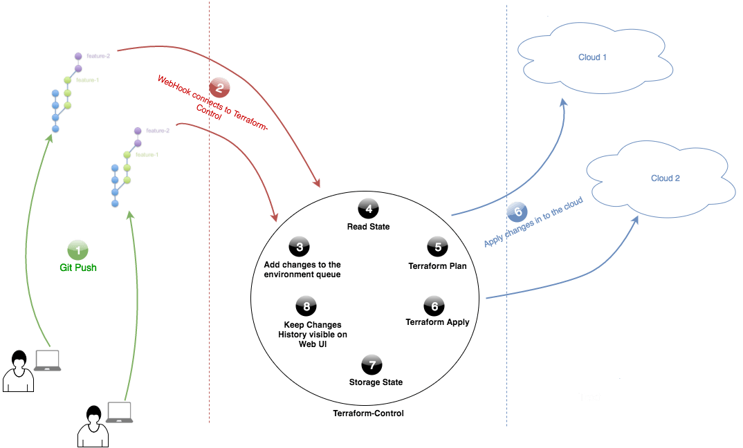 terraform-control-diagram