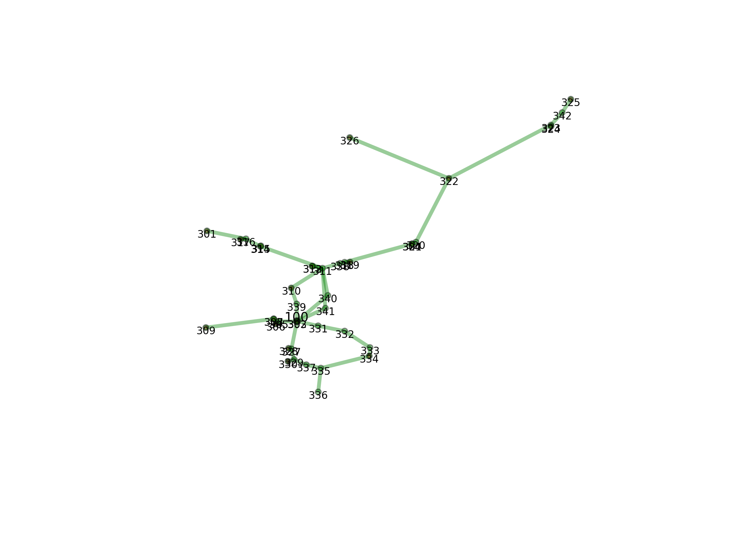 EHV1 graph plot