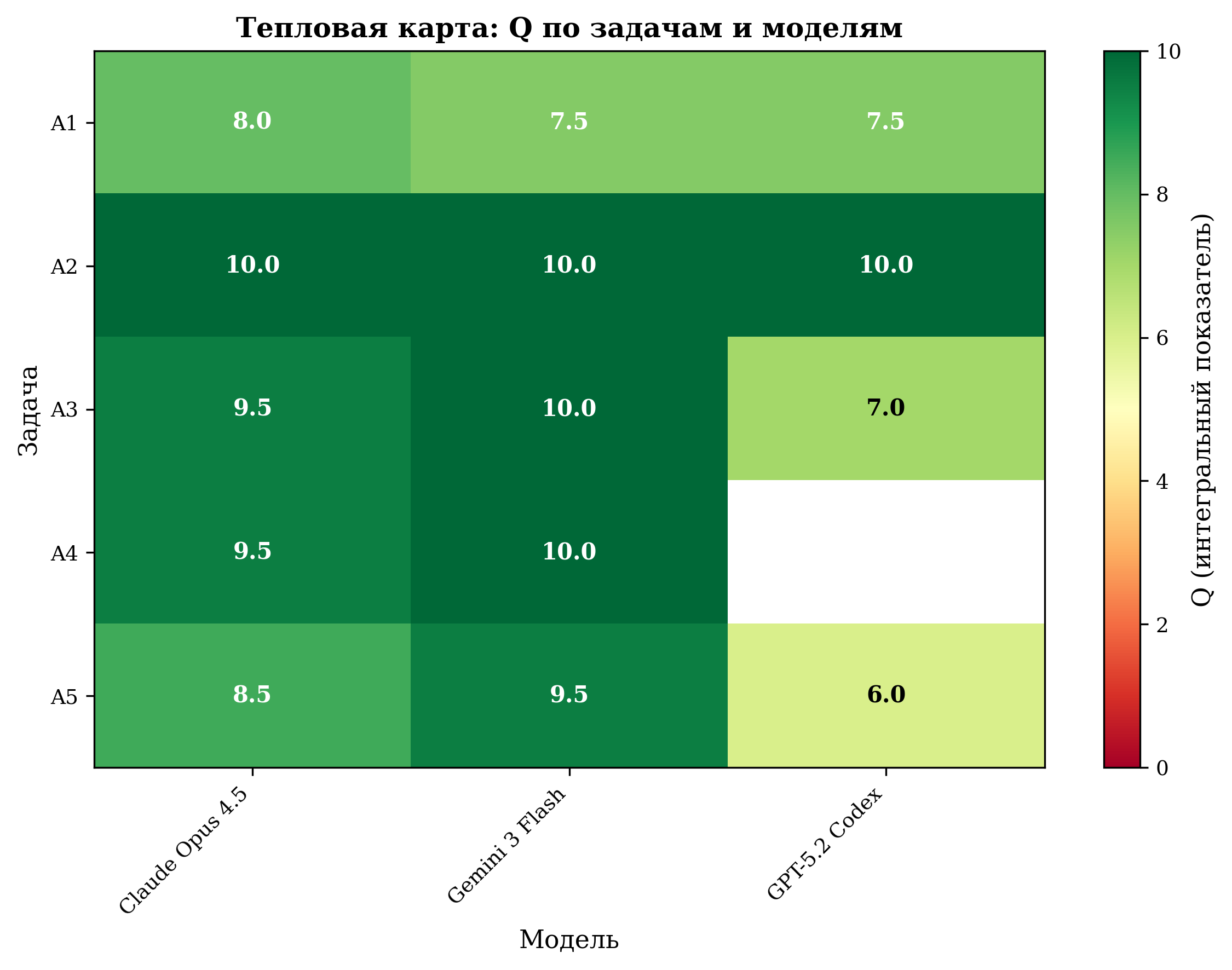 Тепловая карта Q — категория А