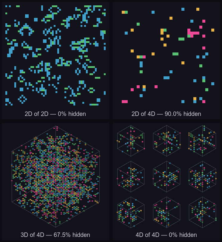 The four render modes at different (k, d), each labelled with its invisible fraction