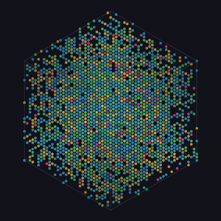 A 3D slice of a 4D automaton, coloured by neighbour axis