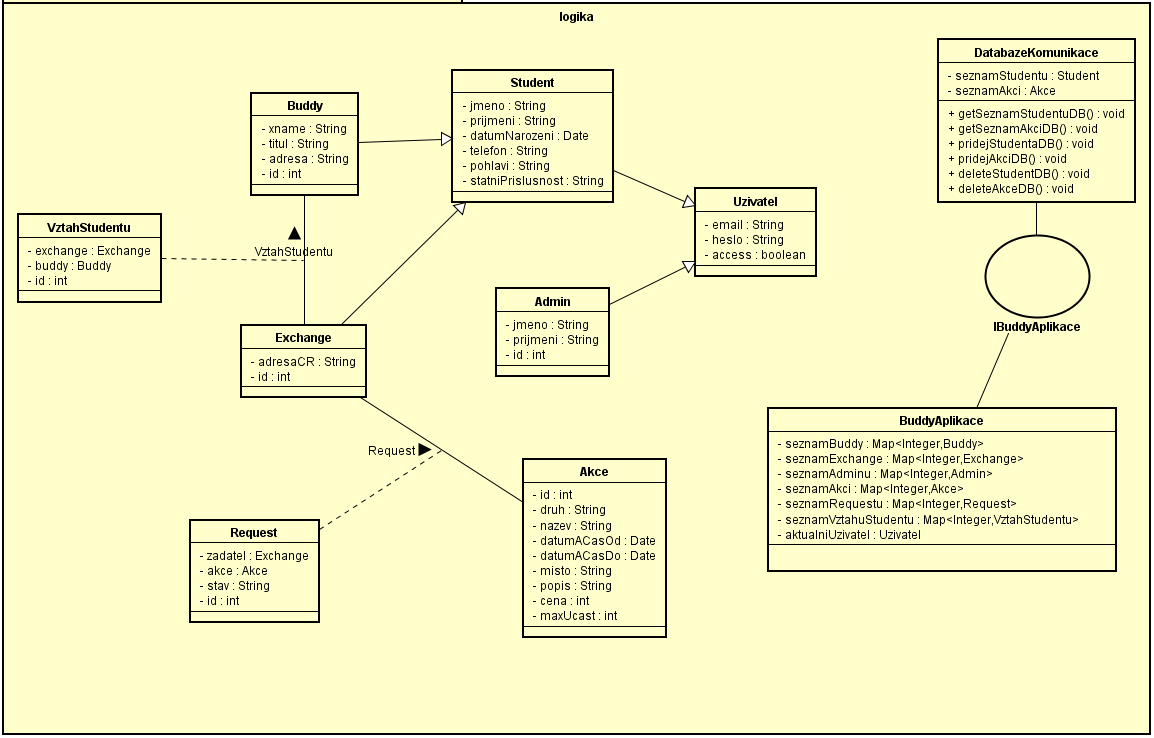 Class Diagram