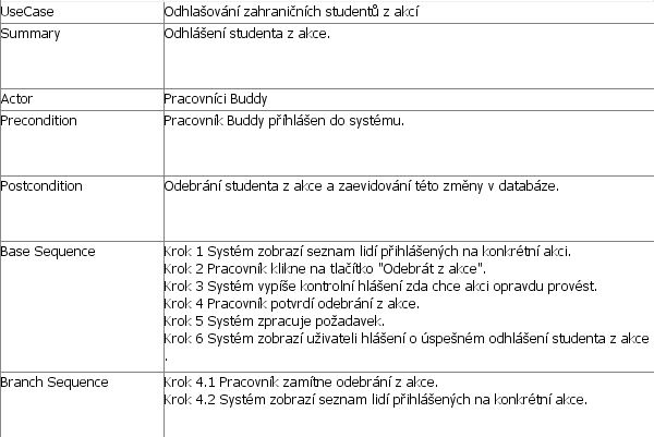 Odhlášení studentů z akce