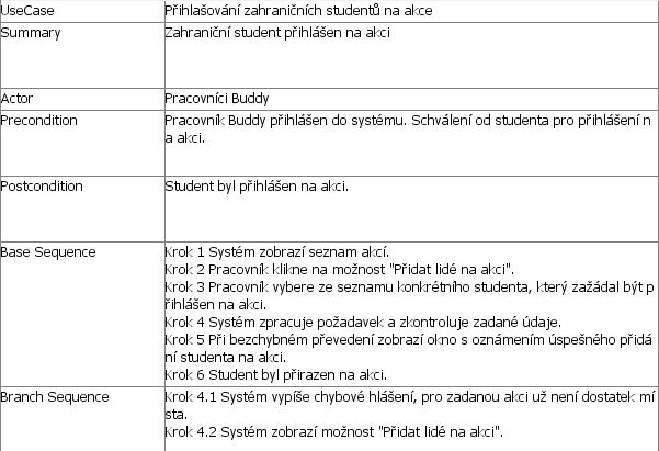 Prihlášení studentů na akce