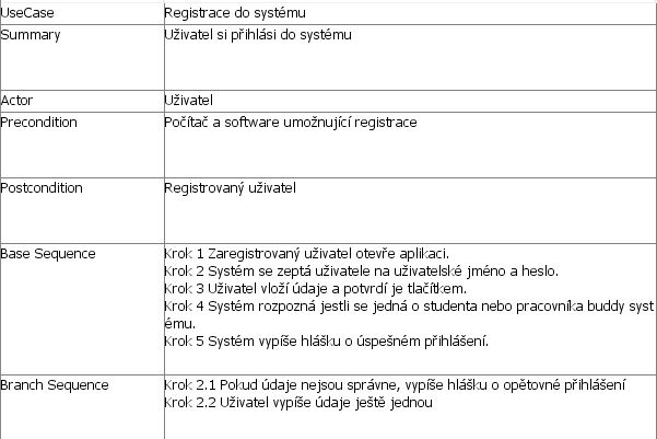 Přihlášení do systému