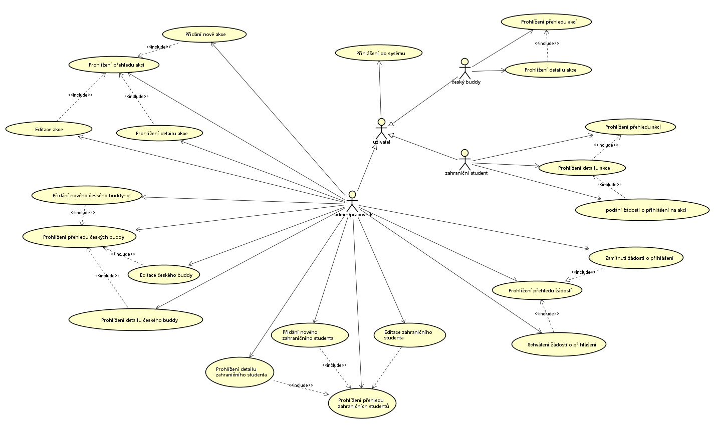 Use Case Diagram