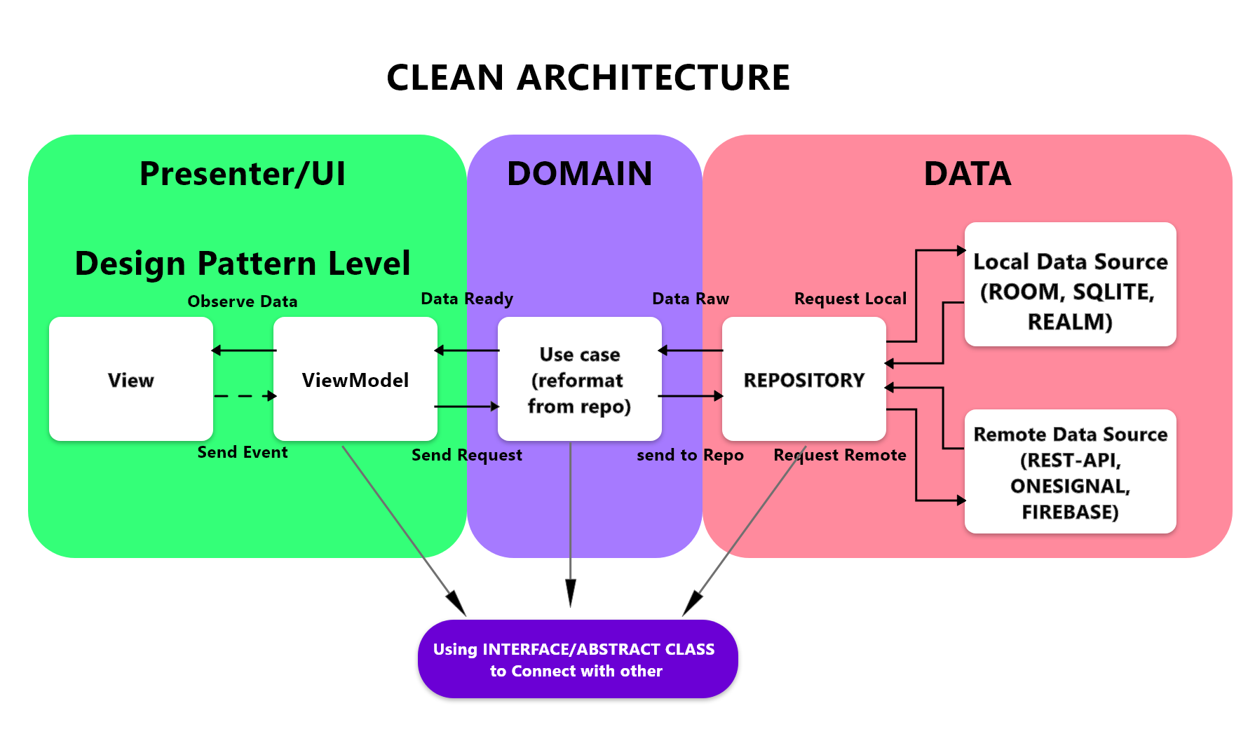 GitHub - 4mirfor3v3r/AAC-Paging-Fuel: Aplikasi untuk test masuk project ...