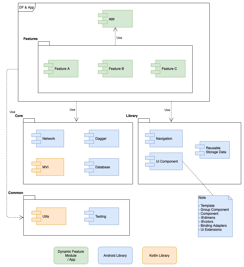 Architecture Diagram