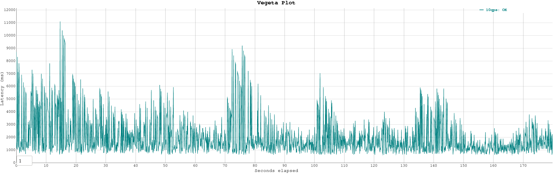 Sample Plot