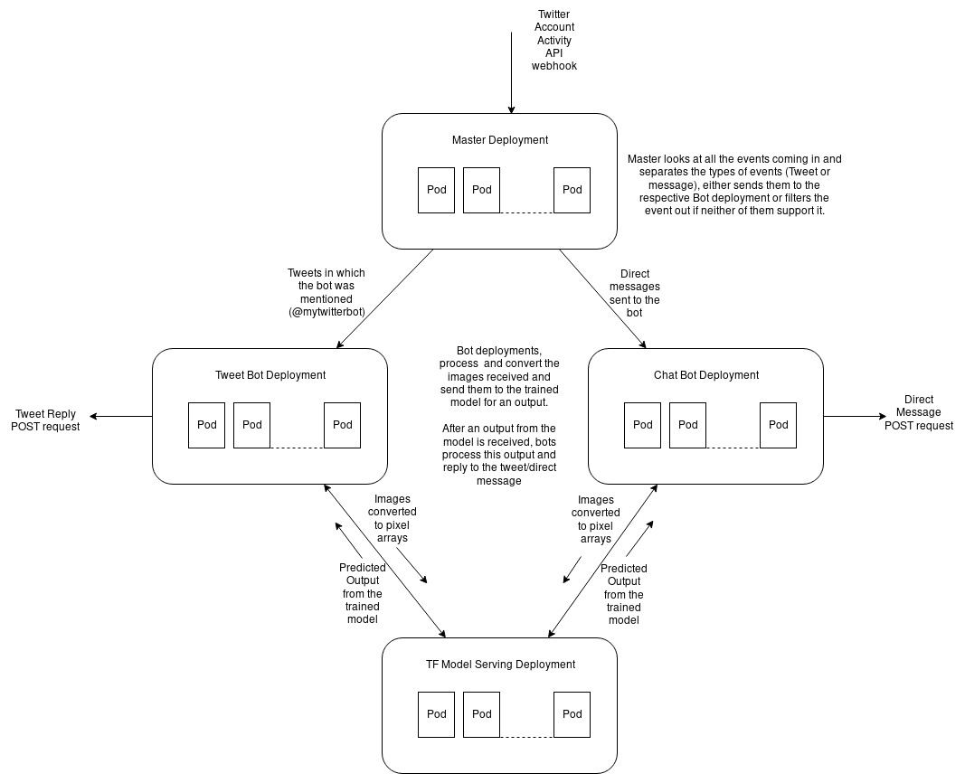 App Workflow