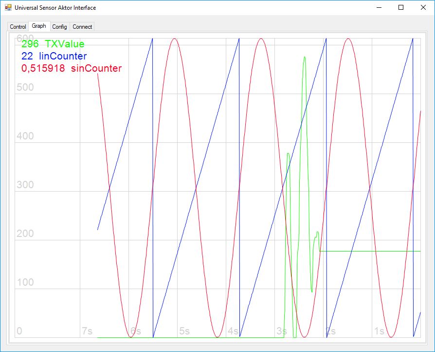 USAI_GUI_graph