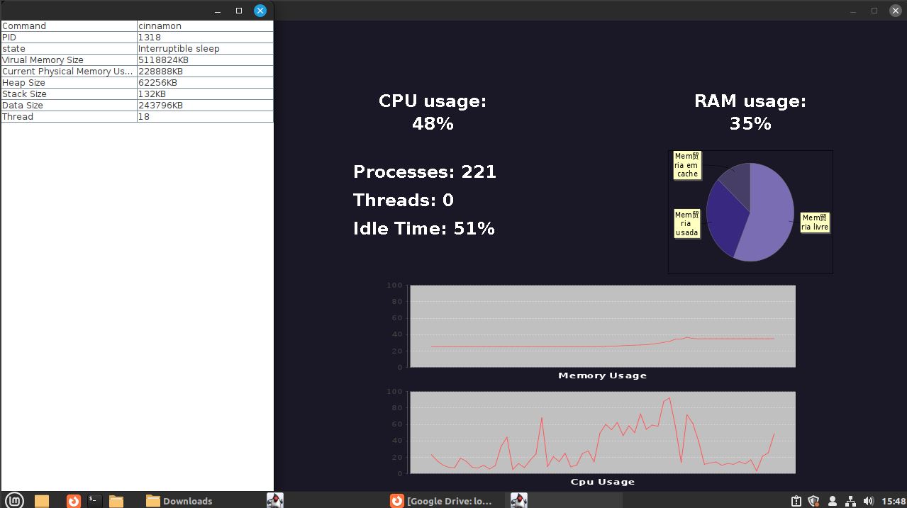 GitHub - 4ntFer/LinuxSistemResoucesDashboard: Software desenvolvido ...