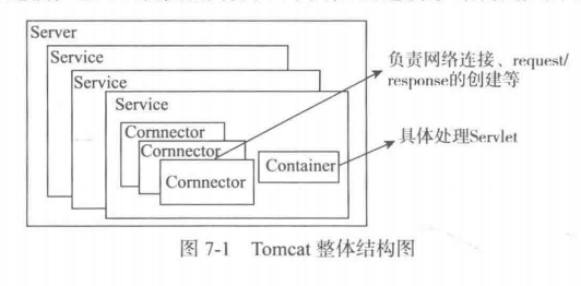 Tomcat结构 - 图2