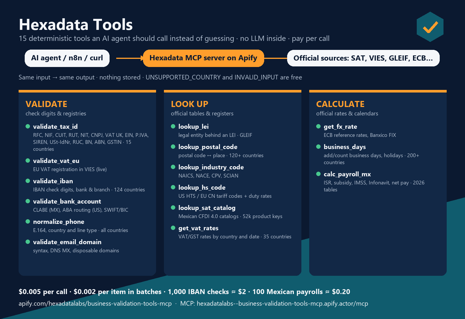 15 种 Hexadata Tools:验证、查询、计算