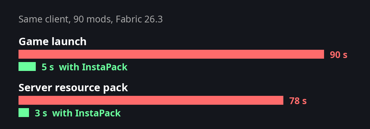Results