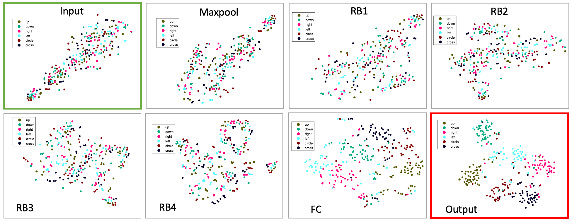 tsne_act