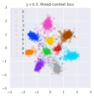 mnist_mixed