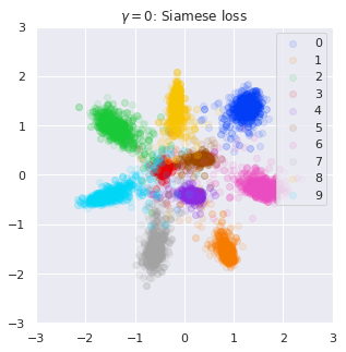 mnist_siamese