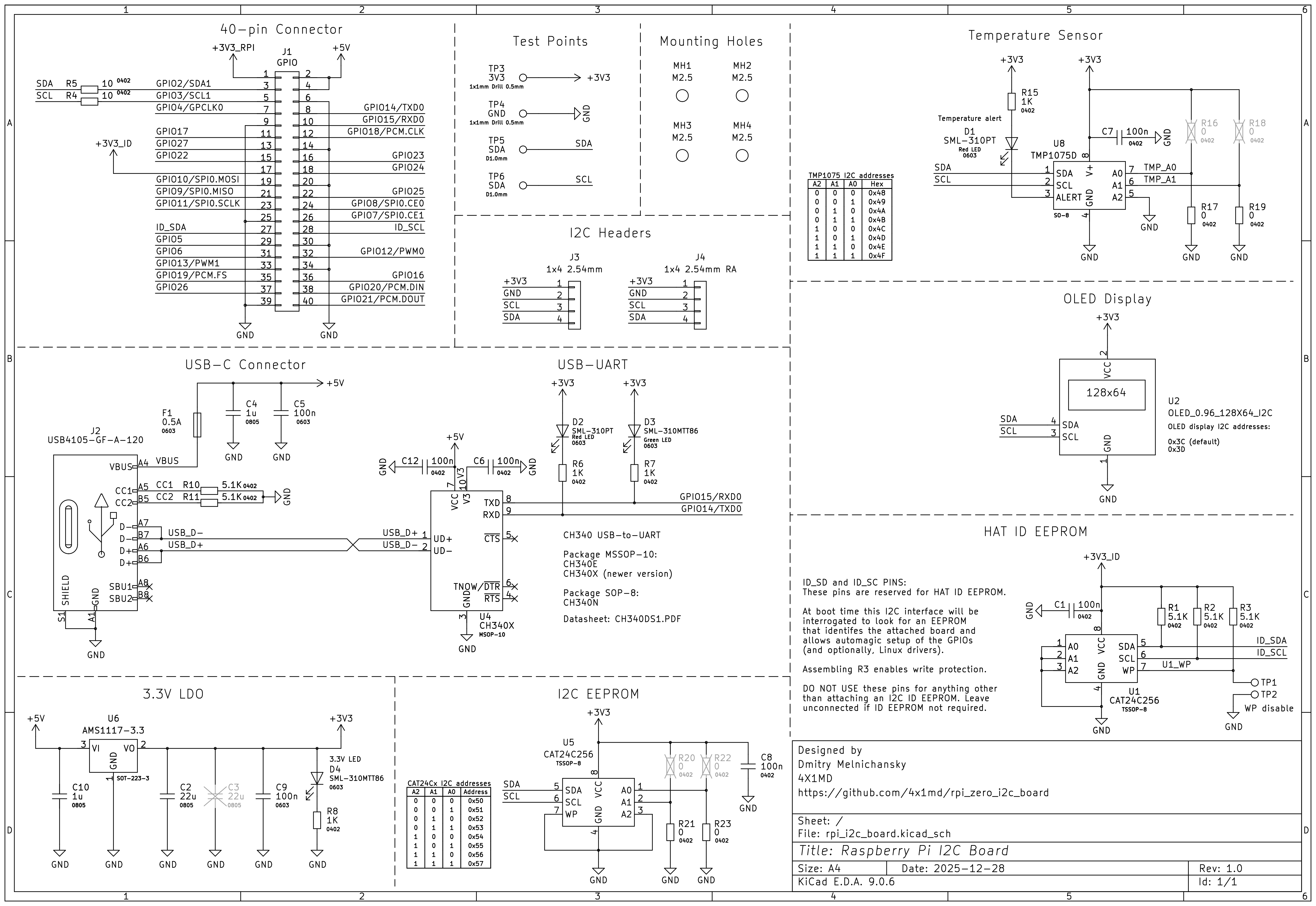 Rpi zero i2c board, from the project README