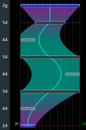 duplicate curve