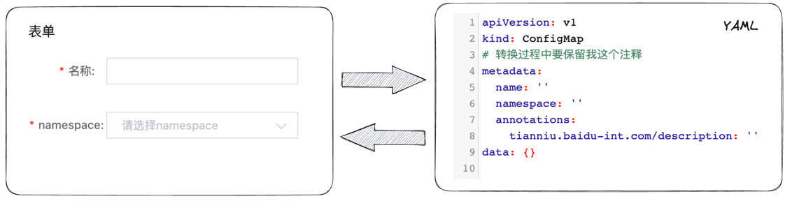 form2yaml