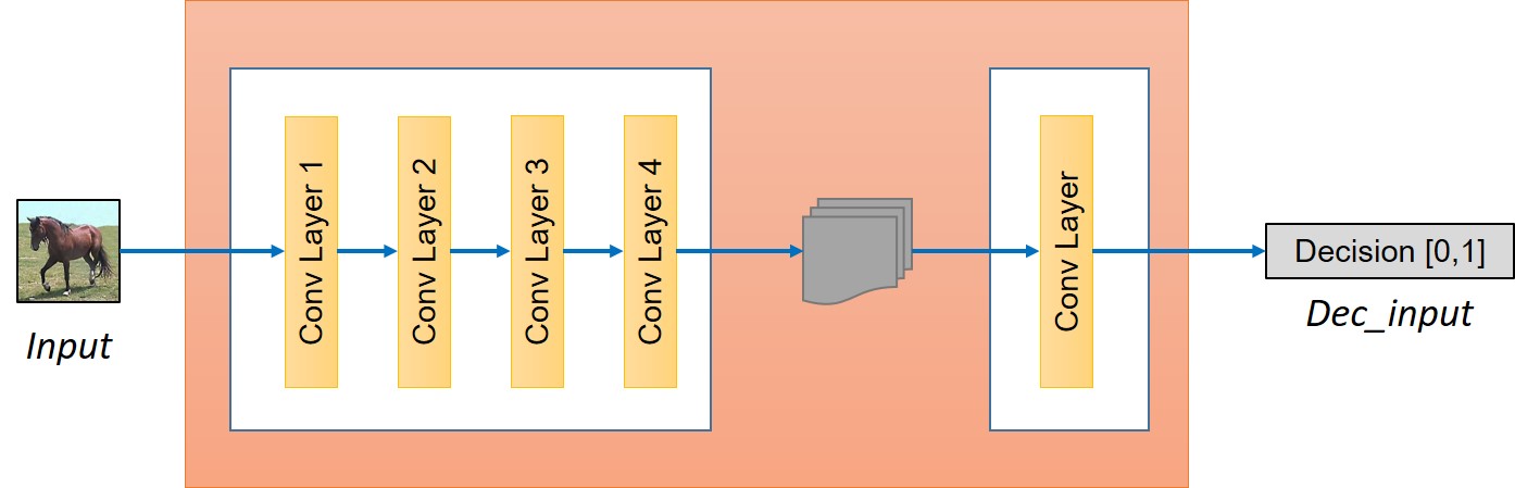 Discriminator