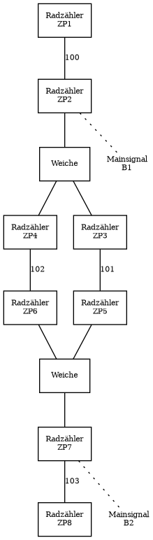 Visualized Graph Example