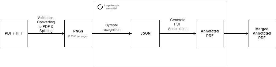 Workflow Diagram
