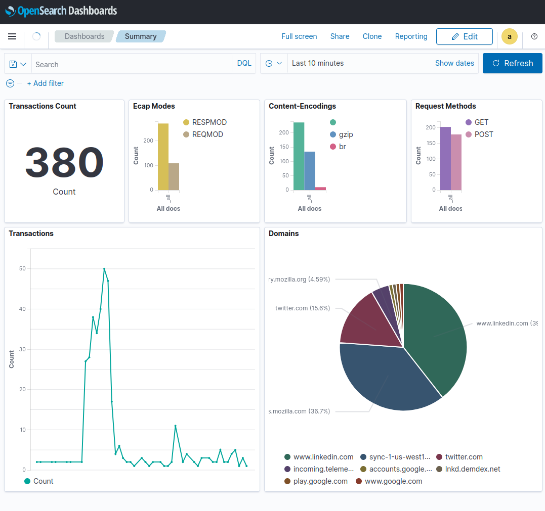 lens dashboard