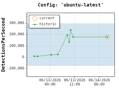 dd-nginx