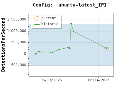 ip-nginx