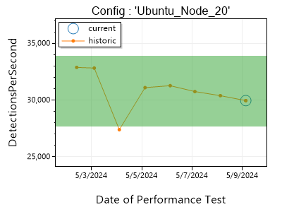 Ubuntu Results