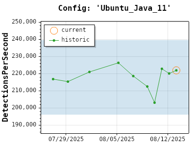 ip-java