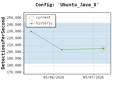 ip-java