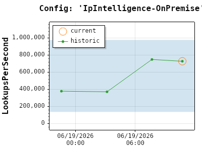 ip-rust