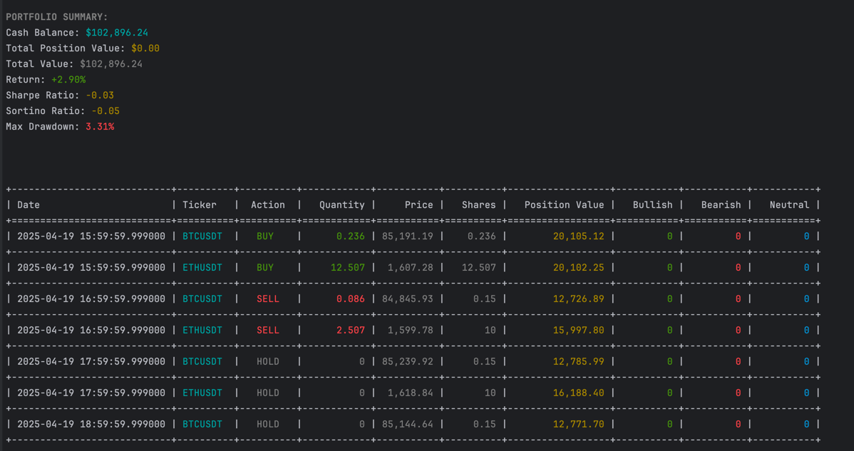 Backtest Results