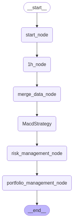 Graph Demo1