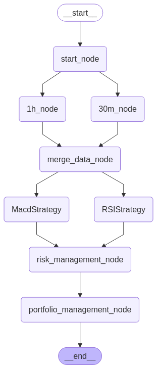Graph Demo3