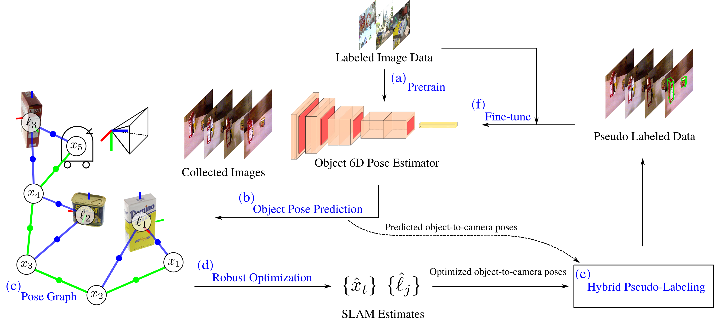 Method Overview