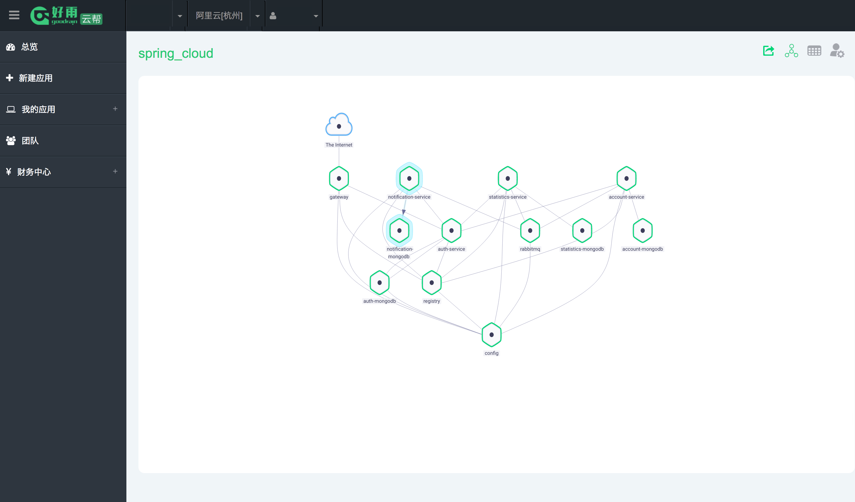 Spring cloud. Spring cloud Gateway. Cluster cloud. SPRINGBOOT cloud Gateway.