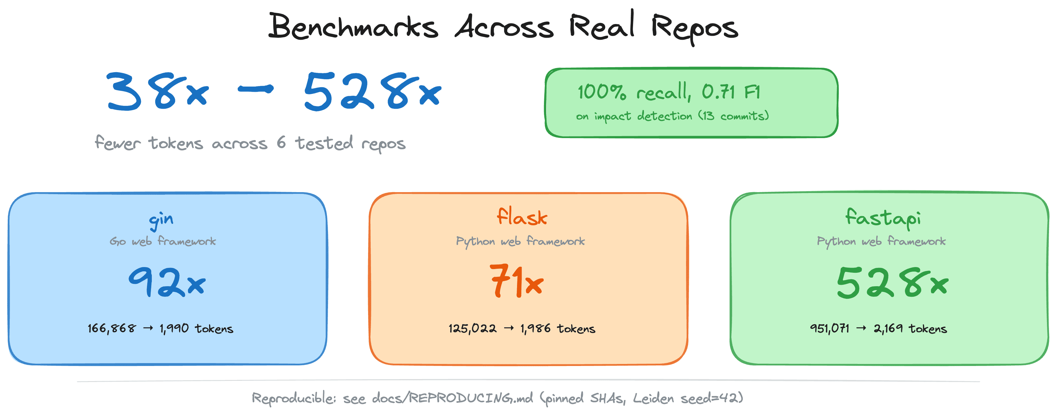 code-review-graph